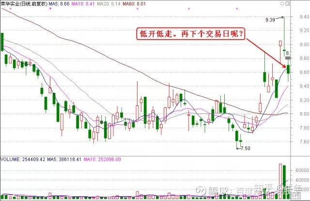 張耐山實用操盤方法_操盤方法_杰西 操盤方法