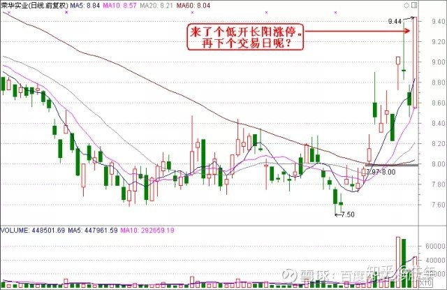 杰西 操盤方法_張耐山實用操盤方法_操盤方法