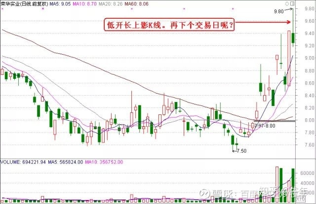 杰西 操盤方法_張耐山實用操盤方法_操盤方法