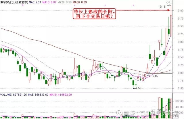 杰西 操盤方法_張耐山實用操盤方法_操盤方法