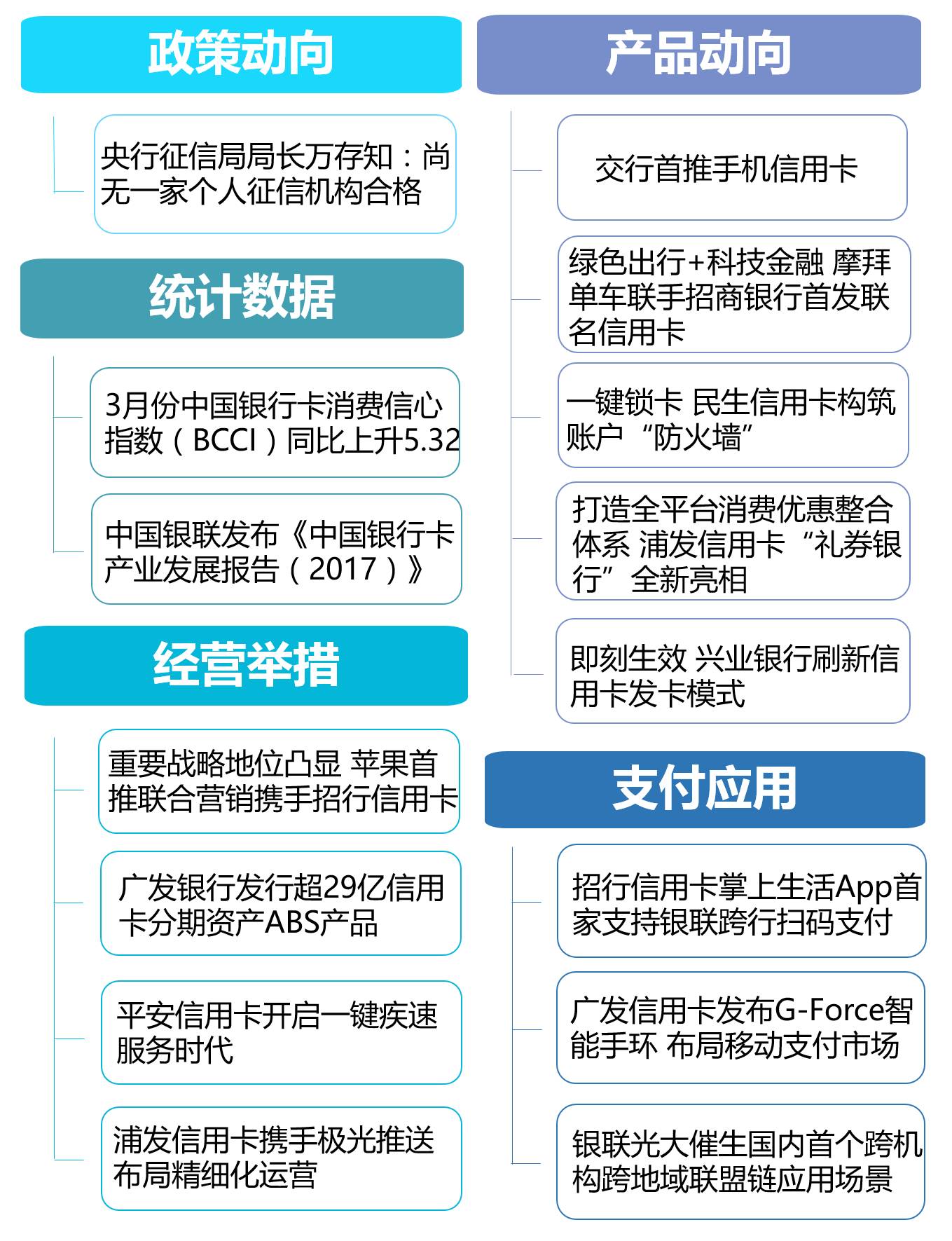 十年前的市場跟現(xiàn)在不一樣，你會怎么想？