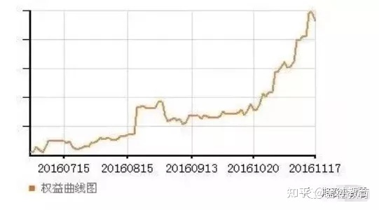 究竟是什么原因讓絕大多數(shù)人以人以虧損的結(jié)局出場？