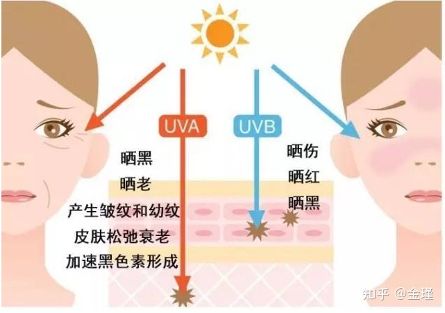 去皺紋最好方法_去皺紋最好方法_去眼皺紋最好的方法