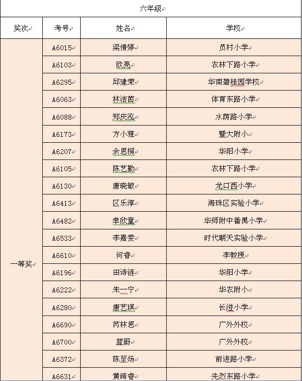 英語知識竟賽名單_詩歌知識竟賽題_結核病知識竟賽問答題