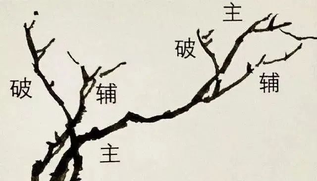 國畫構圖技巧_國畫荷花構圖_中國國畫基本構圖