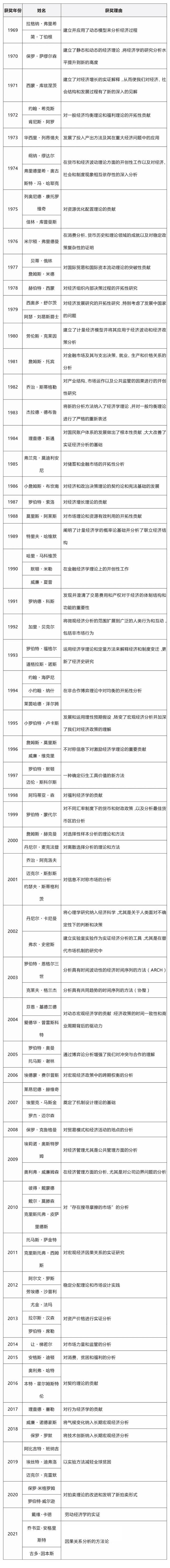 2022年諾貝爾經(jīng)濟學(xué)獎揭曉_2014年諾貝爾生物學(xué)獎_1922年諾貝爾生理學(xué)獎