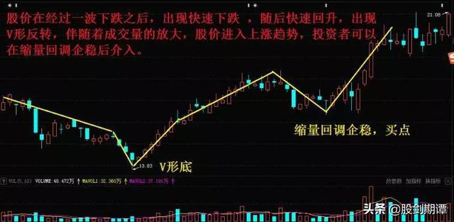 【外匯課堂】RSI的阻力和支撐，你知道嗎？