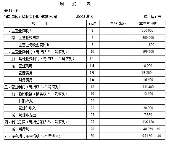 超完整超詳細的利潤表表編制方法及做會計的建議