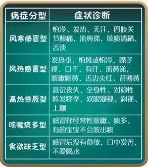 小兒不大便的推拿方法_小兒高燒推拿方法_小兒有痰推拿方法如下