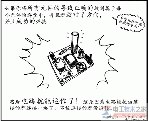 所有元件的導線正確的放到屬于每個元件的焊盤中