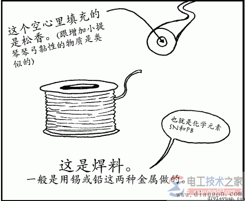 這是焊料-焊錫絲