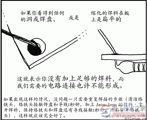 沒有加上足夠的焊料