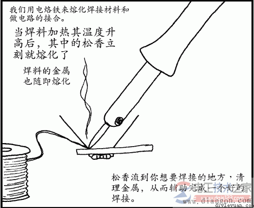 當焊料加熱其溫度升高后其中的松香立刻就熔化了
