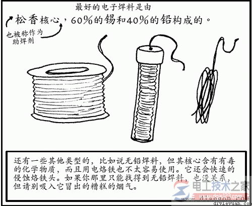 最好的電子焊料是由松香為心，60％的錫和40％的鉛構成的