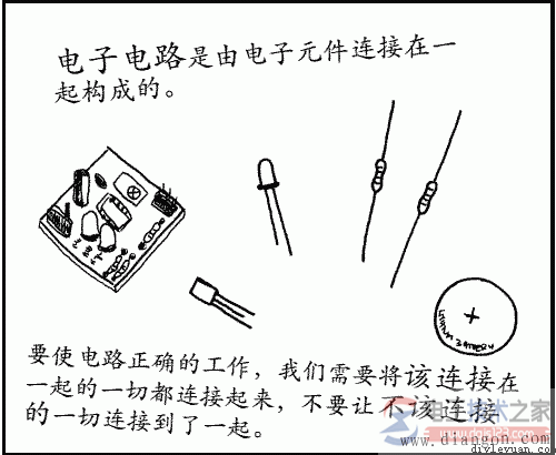 電子電路是由電子元件連接在一起構成的