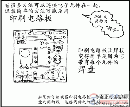 印刷電路板讓焊接變得簡單是因為它帶有每個元件的焊盤
