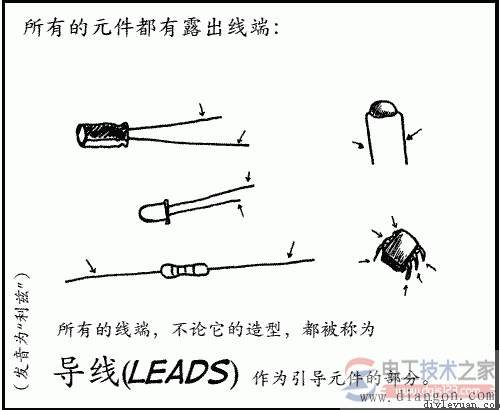 所有的元件都有露出線端