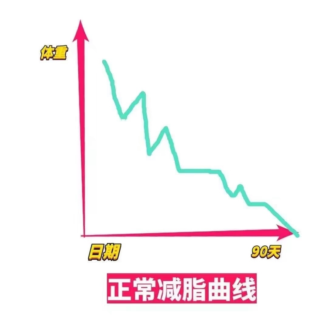 如何減臀部，我覺得你的翹只看到了你肥