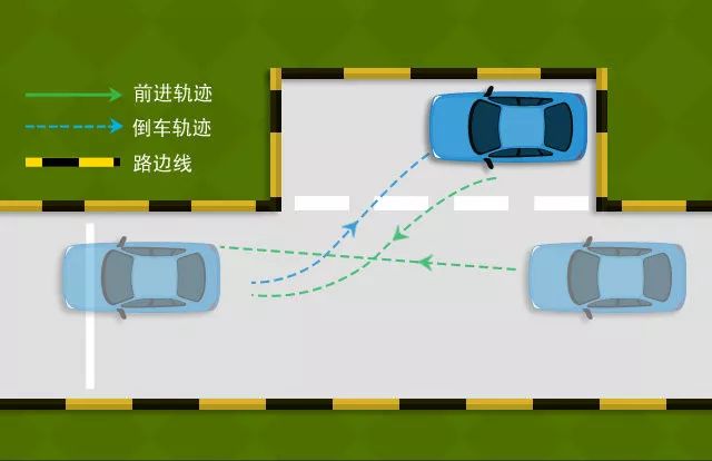 朋友圈科目二考試側方位停車考試區域側方停車扣分標準，繼續直行駛離側
