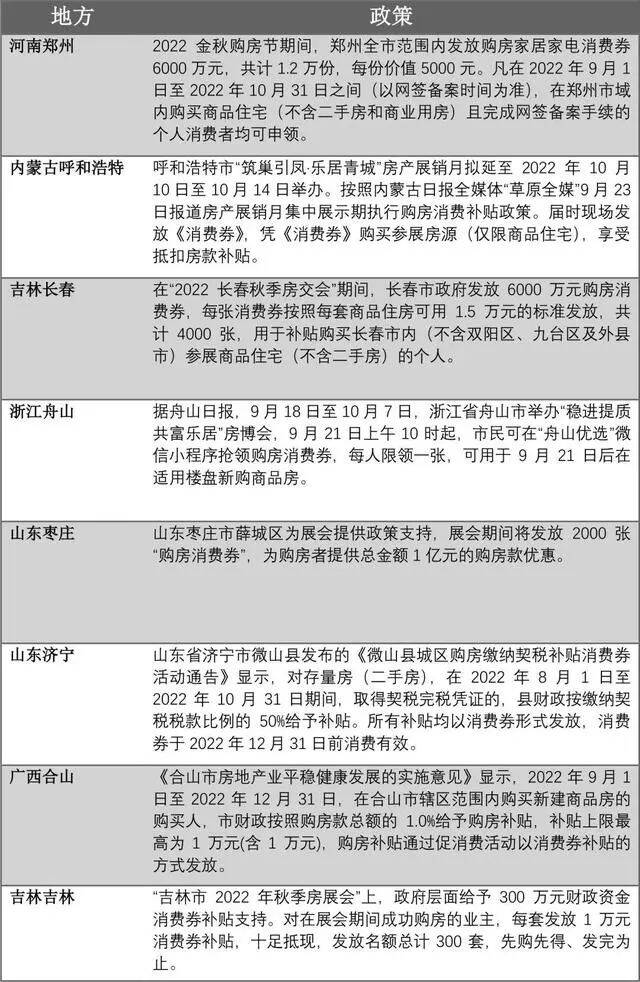 北京向在京過年人員發放消費券_至少19城購房發放消費券_杭州消費券發放時間