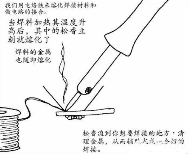 無鉛烙鐵焊接led_自制烙鐵焊接架_使用電烙鐵焊接技巧