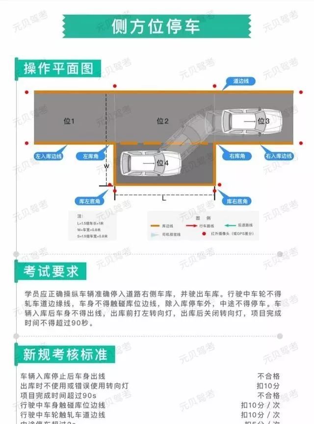 科目二 側方位停車技巧_駕考科目二側方位停車技巧_科目二考試側方位停車技巧視頻