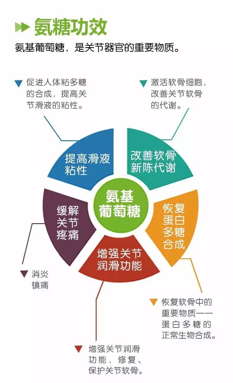 近指關節 炎_指間關節屬于什么關節_關節炎患者超1億