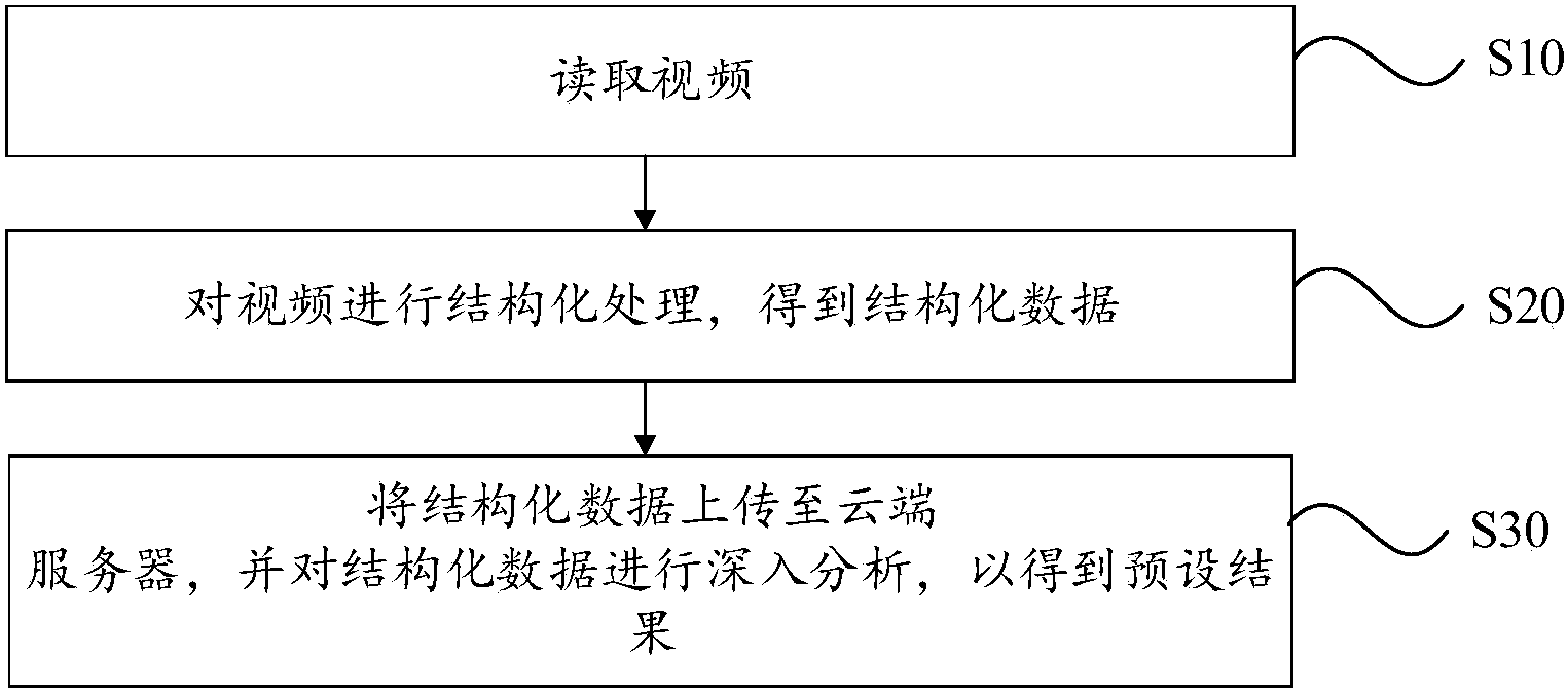 K2知識學堂應景開課啦！《知識結構化》系列課程