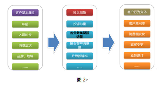 酒店處理客人投訴流程_酒店處理客人投訴案例_處理客人投訴的技巧