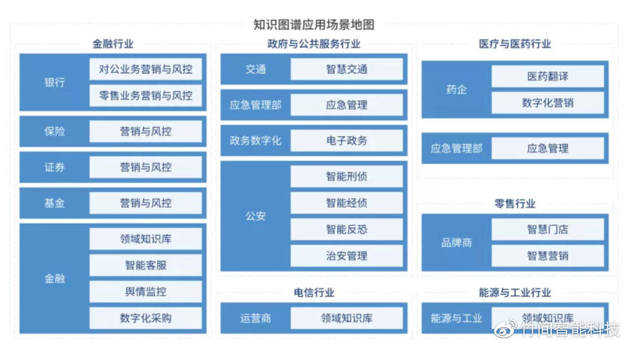 【科普小博士】知識圖譜（Graph）的研究和應用