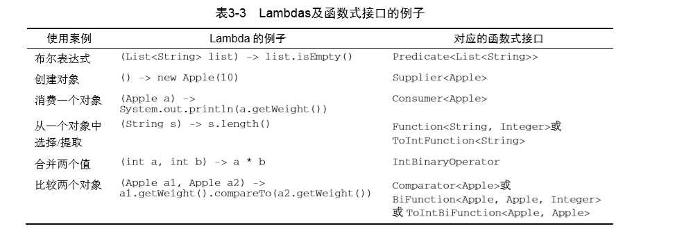 
五行代碼用一行就搞定了！——表達式