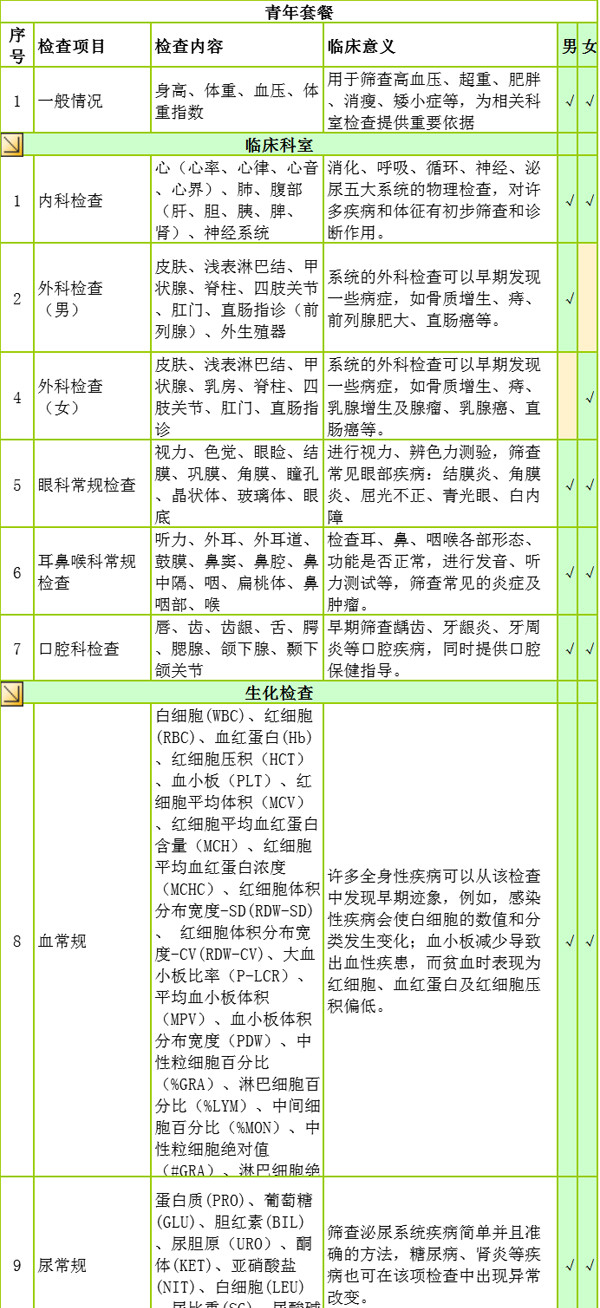 關于體檢的知識，您知道多少呢？（一）