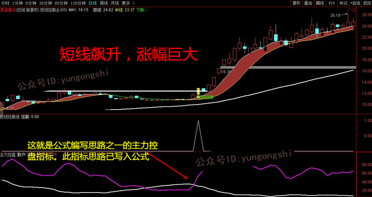 杰瑞股份：尾盤買入法，散戶看完就懂了