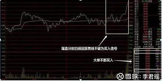 尾盤短線選股技巧_超短線尾盤選股公式_短線客尾盤選股買入的技巧