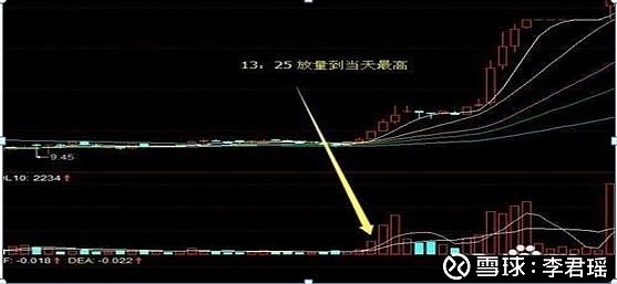 短線客尾盤選股買入的技巧_超短線尾盤選股公式_尾盤短線選股技巧