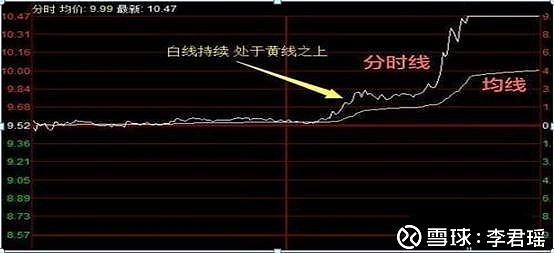 超短線尾盤選股公式_尾盤短線選股技巧_短線客尾盤選股買入的技巧
