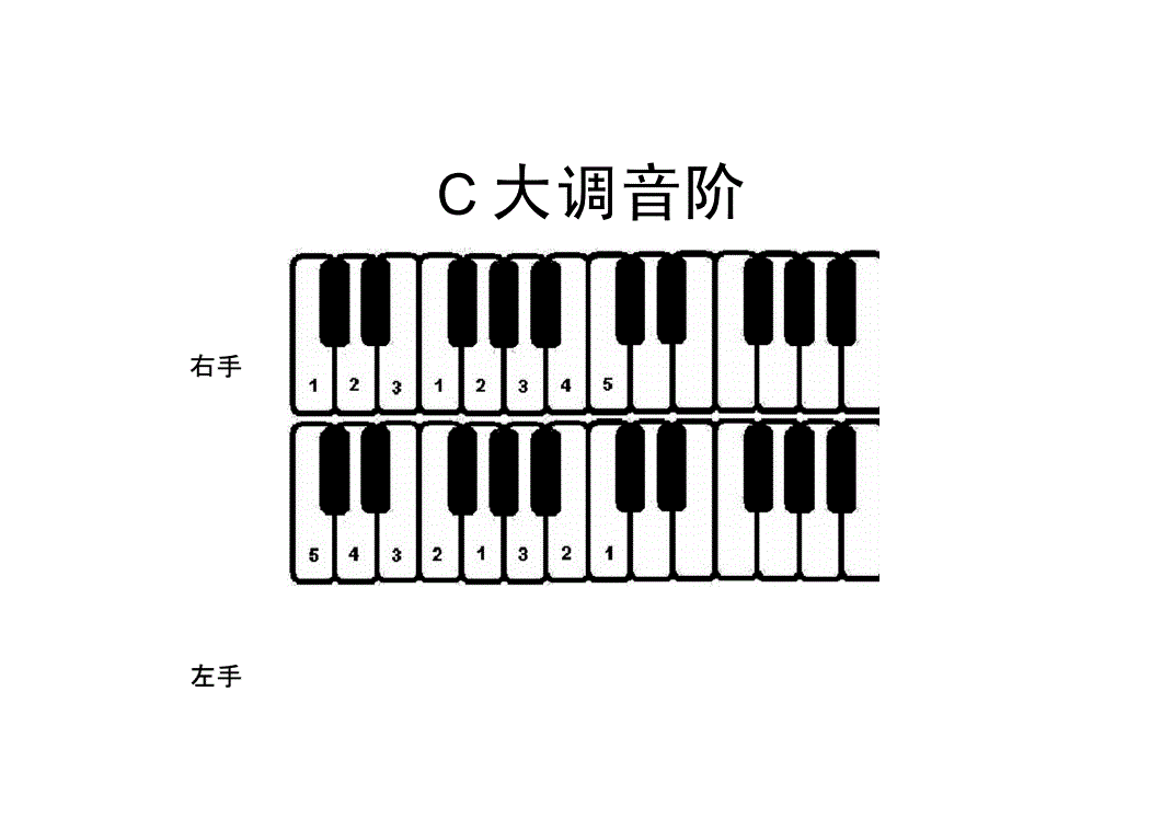 鋼琴一樣的基本技巧是表達所有的鋼琴音樂作品的基礎