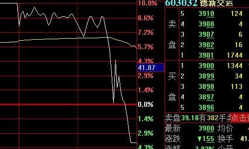 超短線尾盤買入絕技_短線客尾盤選股買入的技巧_尾盤超短線選股技巧