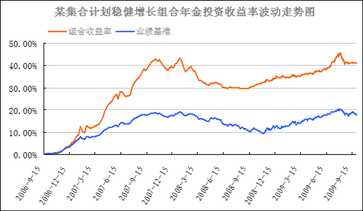 這是本書的最后一章，我們前面講的都是如何選基、買什么
