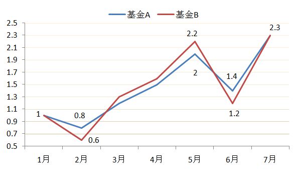 基金買賣技巧_基金買賣技巧_股票型基金買賣技巧