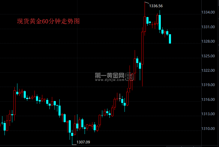 黃金現(xiàn)貨投資_現(xiàn)貨黃金投資感想經(jīng)驗(yàn)_現(xiàn)貨黃金投資知識之國際評級機(jī)構(gòu)有哪些