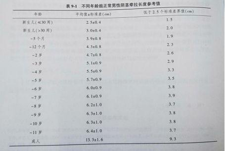 陰莖自體脂肪注射增效果圖粗術_陰莖增大增粗鍛煉方法_男士鍛煉陰莖鍛煉方法