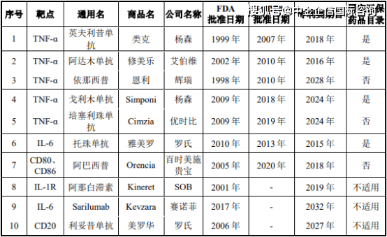 中國關節炎患者超過1億人，2022年類風濕關節炎治療藥物行業市場現狀一覽