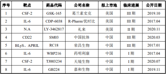 中國關節炎患者超過1億人