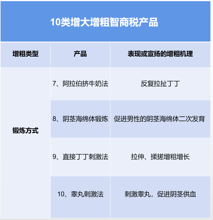 美國dld增大鍛煉方法_陰莖上涂抹增大膏能增大嗎_陰莖增大增粗鍛煉方法
