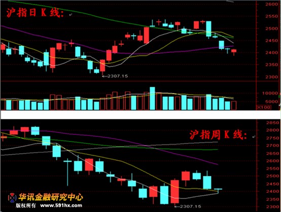 騙線方法_k線 騙線_均線騙線方法