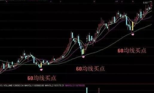 均線騙線方法_騙線方法_k線 騙線
