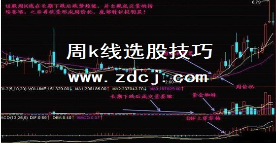 騙線方法_k線 騙線_均線騙線方法
