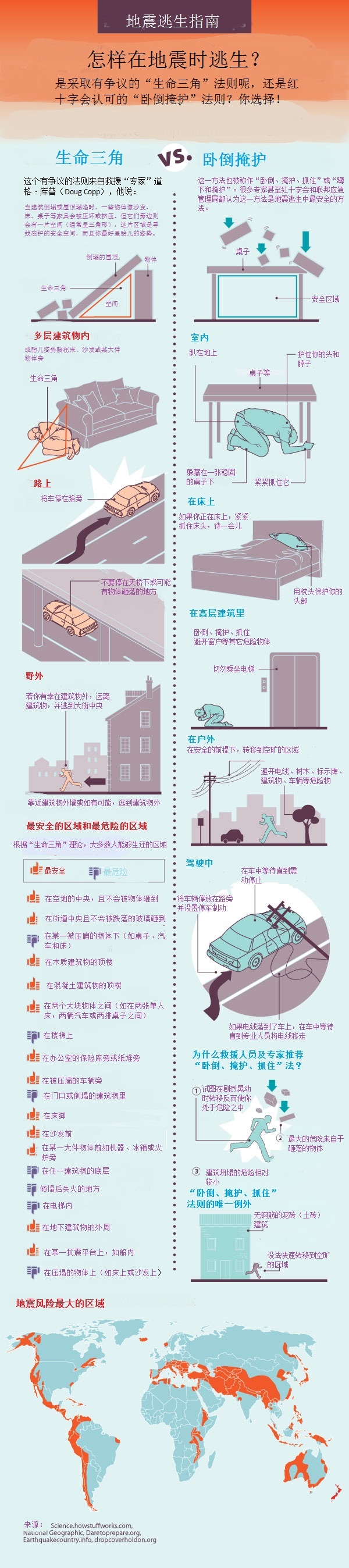 教會(huì)孩子基本的地震常識(shí)知識(shí)。。(一)(圖)