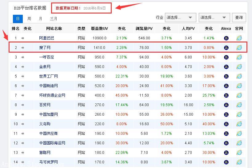 網(wǎng)站流量提升專家_網(wǎng)站流量提升方法_seo網(wǎng)站流量提升方案